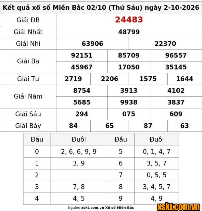 XSMB ngày 2/10/2026