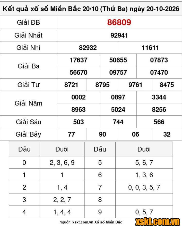 XSMB ngày 20/10/2026