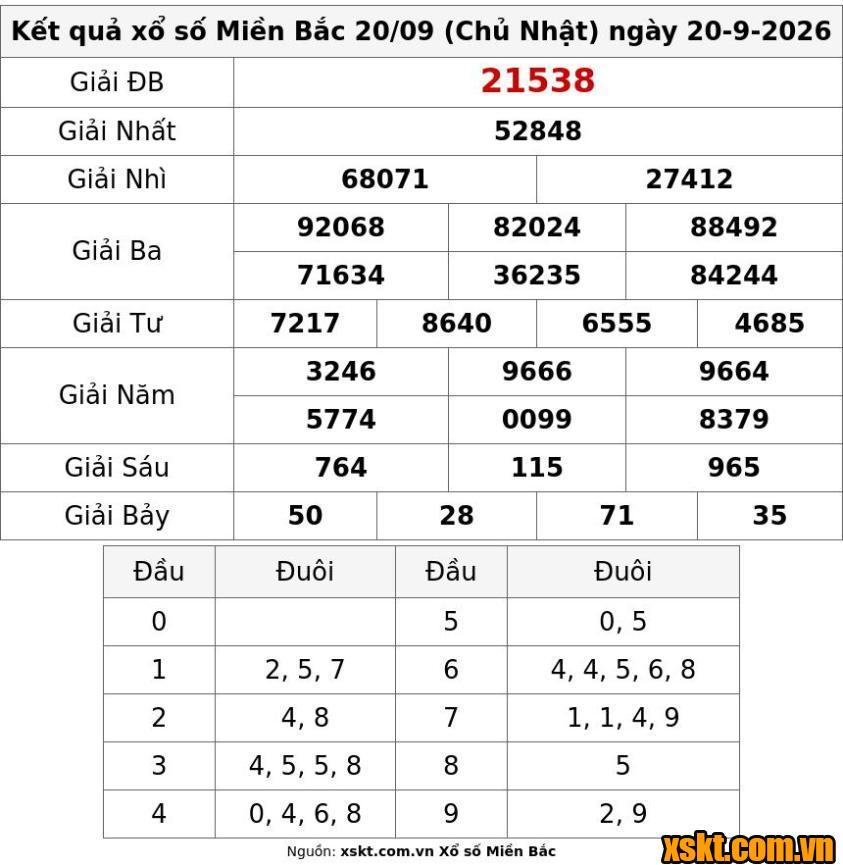 XSMB ngày 20/9/2026