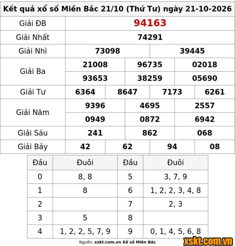 XSMB ngày 21/10/2026