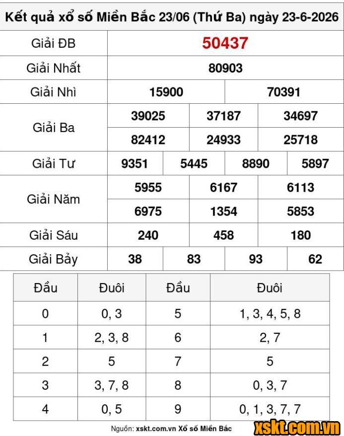 XSMB ngày 23/6/2026