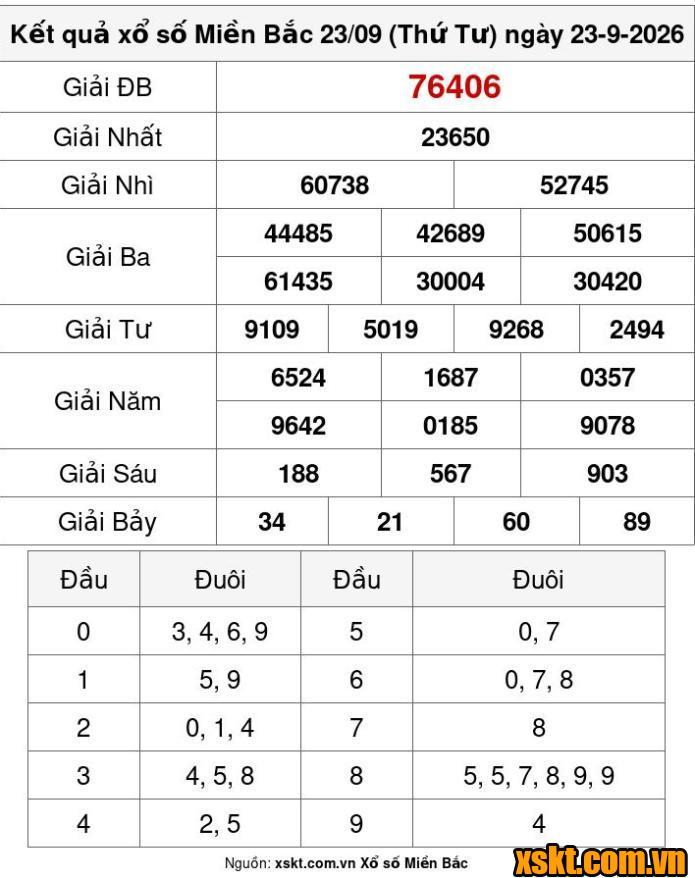 XSMB ngày 23/9/2026