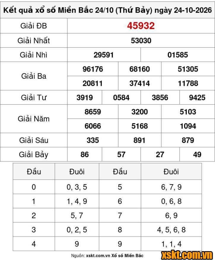 XSMB ngày 24/10/2026