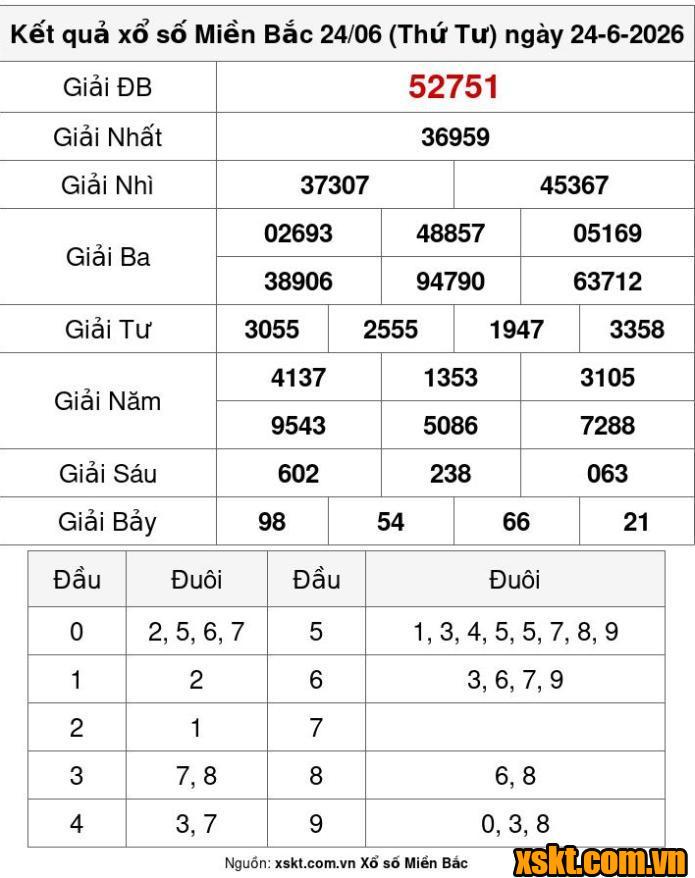 XSMB ngày 24/6/2026