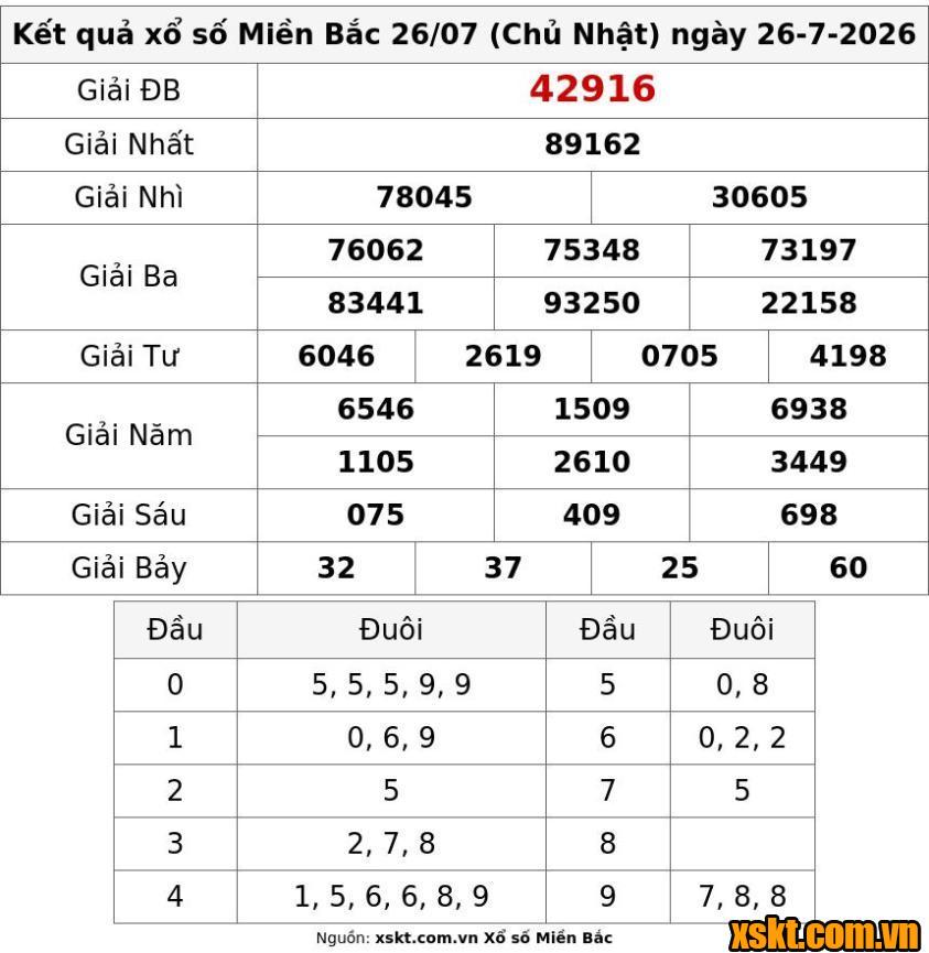 XSMB ngày 26/7/2026
