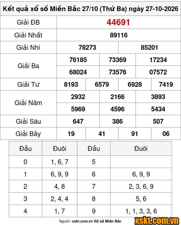 XSMB ngày 27/10/2026