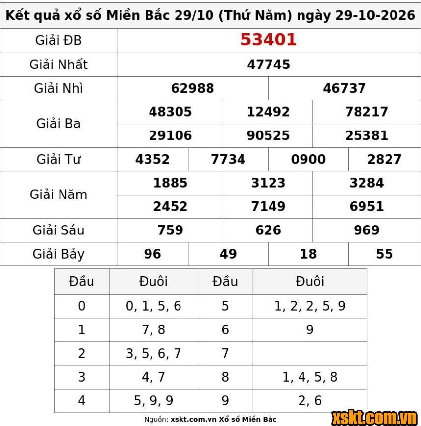 XSMB ngày 29/10/2026
