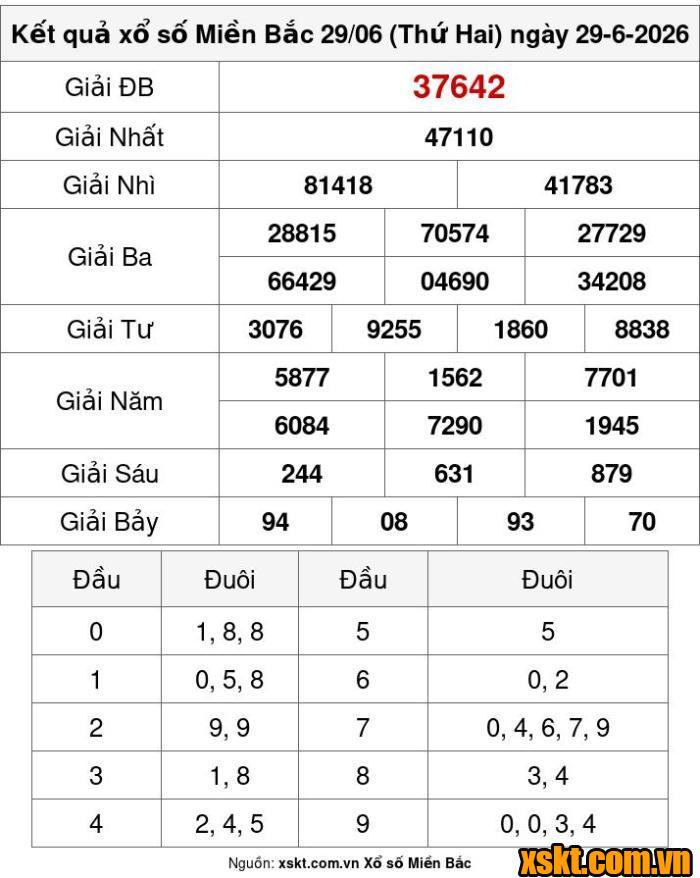 XSMB ngày 29/6/2026