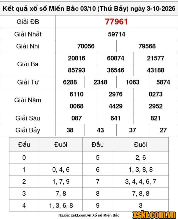 XSMB ngày 3/10/2026