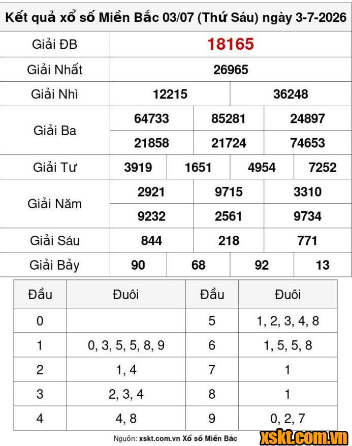 XSMB ngày 3/7/2026