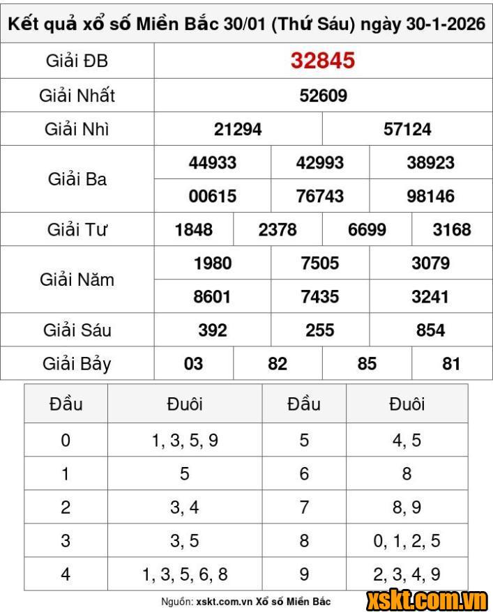 XSMB ngày 30/1/2026