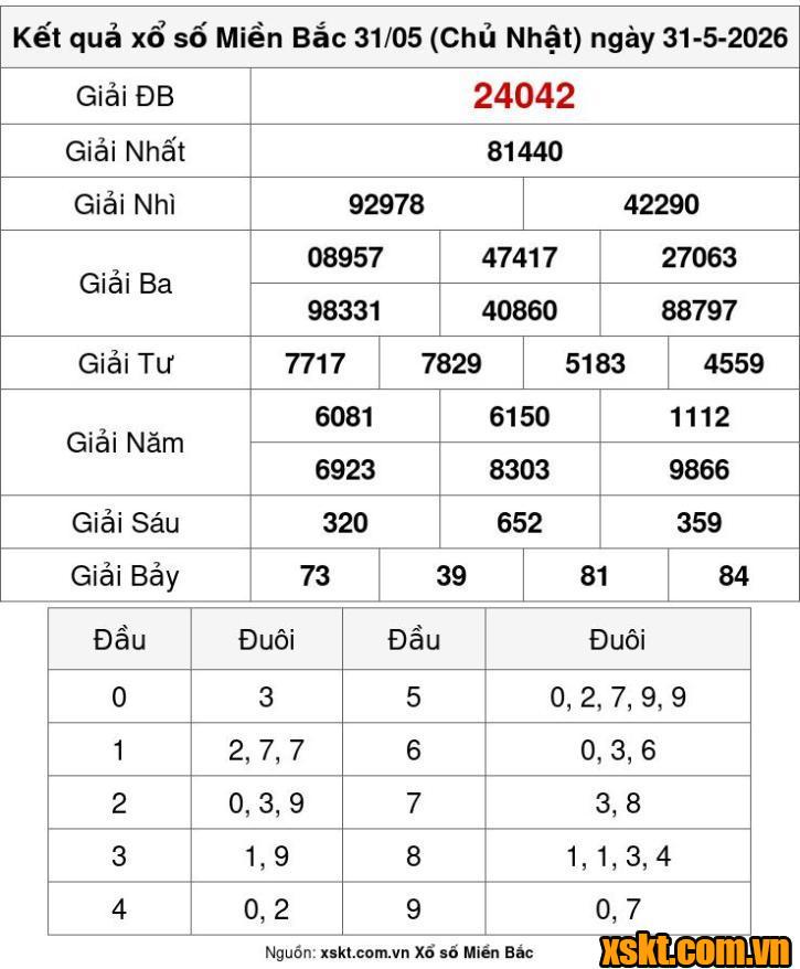 XSMB ngày 31/5/2026