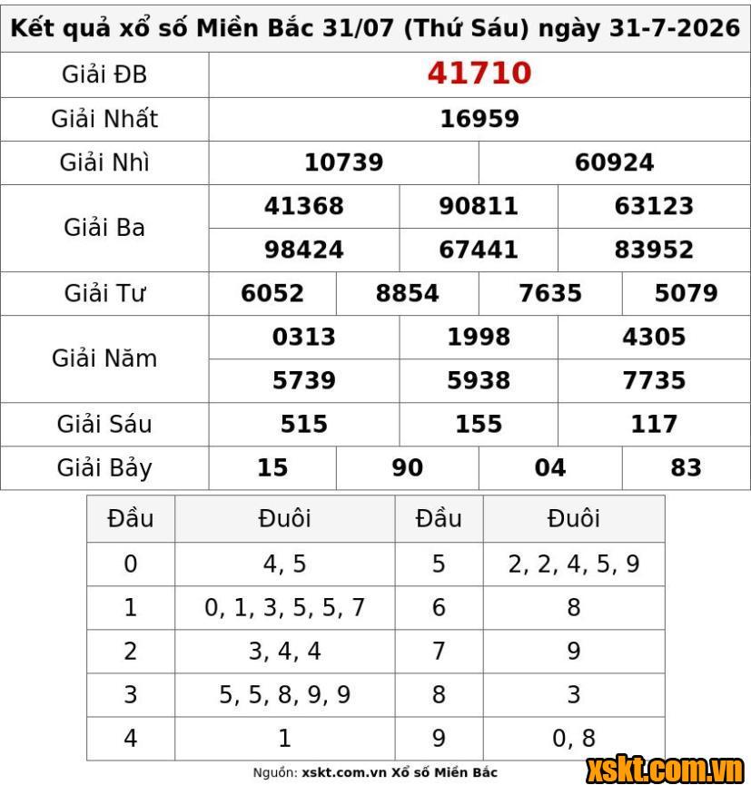 XSMB ngày 31/7/2026