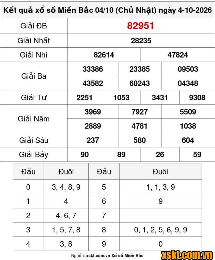XSMB ngày 4/10/2026