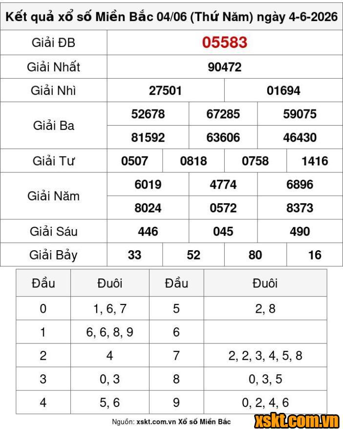 XSMB ngày 4/6/2026