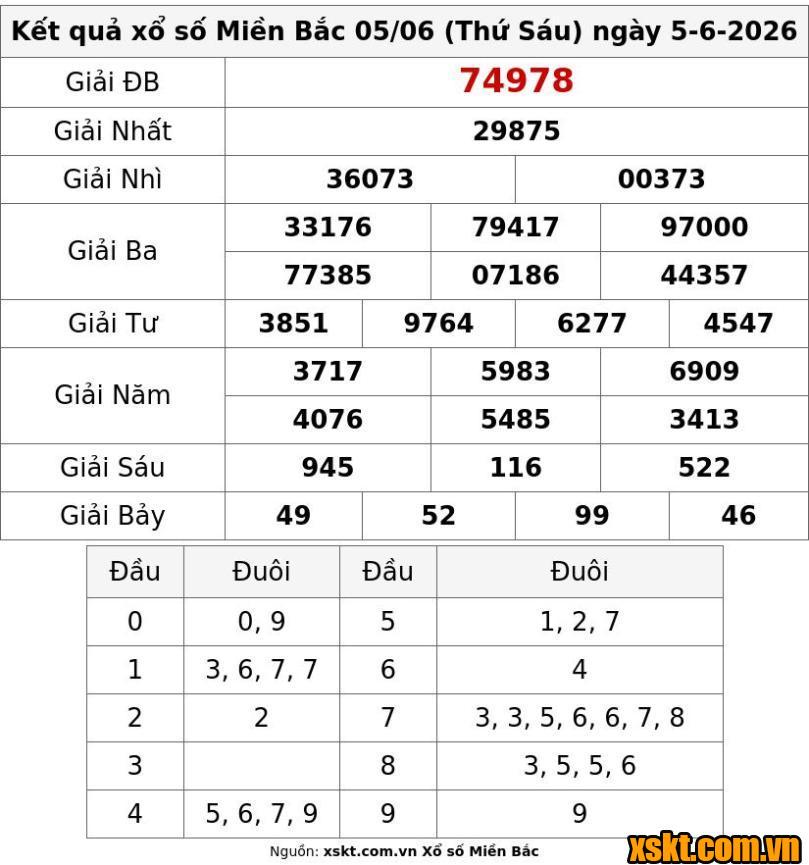 XSMB ngày 5/6/2026