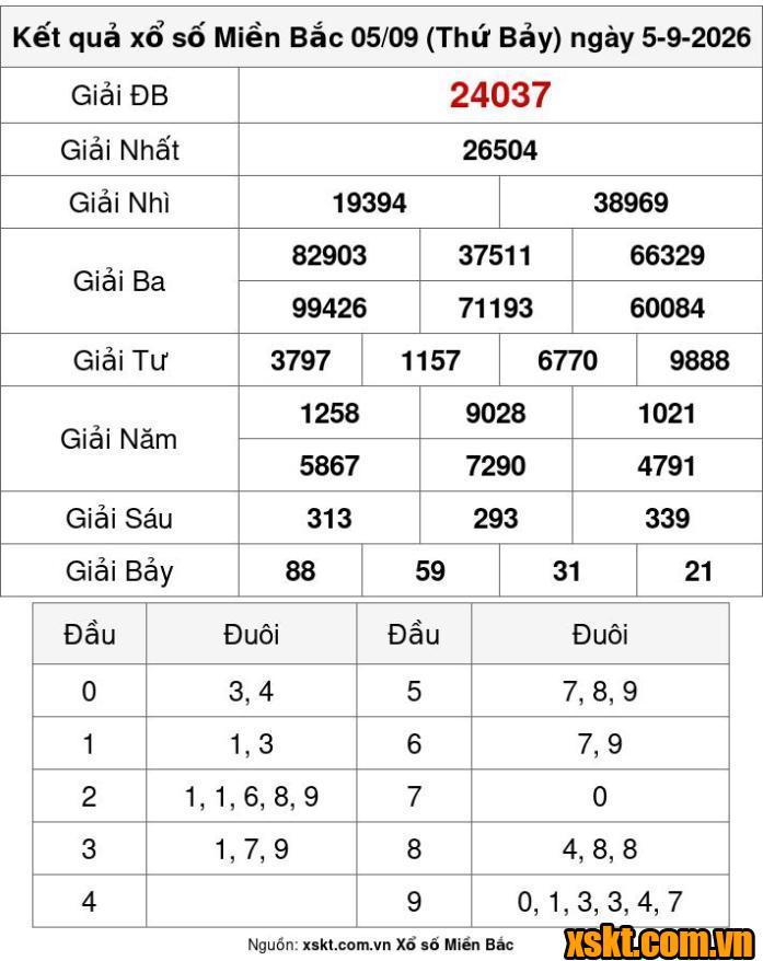 XSMB ngày 5/9/2026