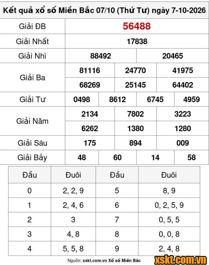 XSMB ngày 7/10/2026