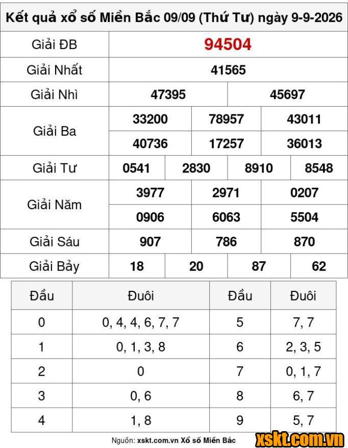XSMB ngày 9/9/2026