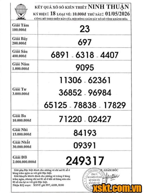 XSNT ngày 1/5/2026