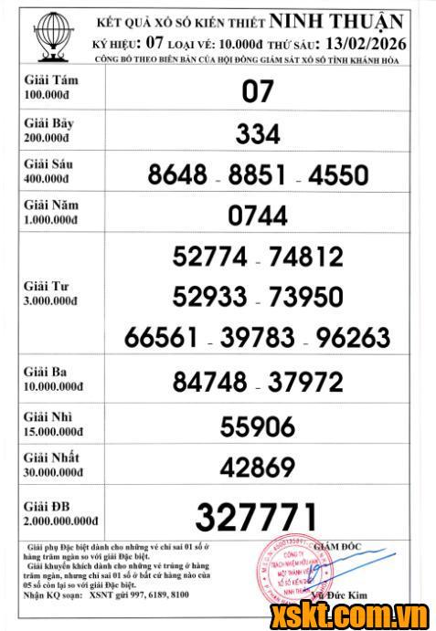 XSNT ngày 13/2/2026