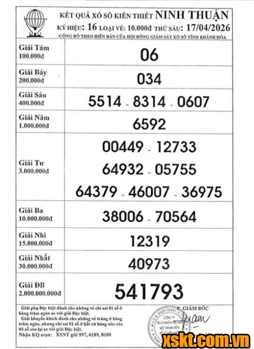 XSNT ngày 17/4/2026