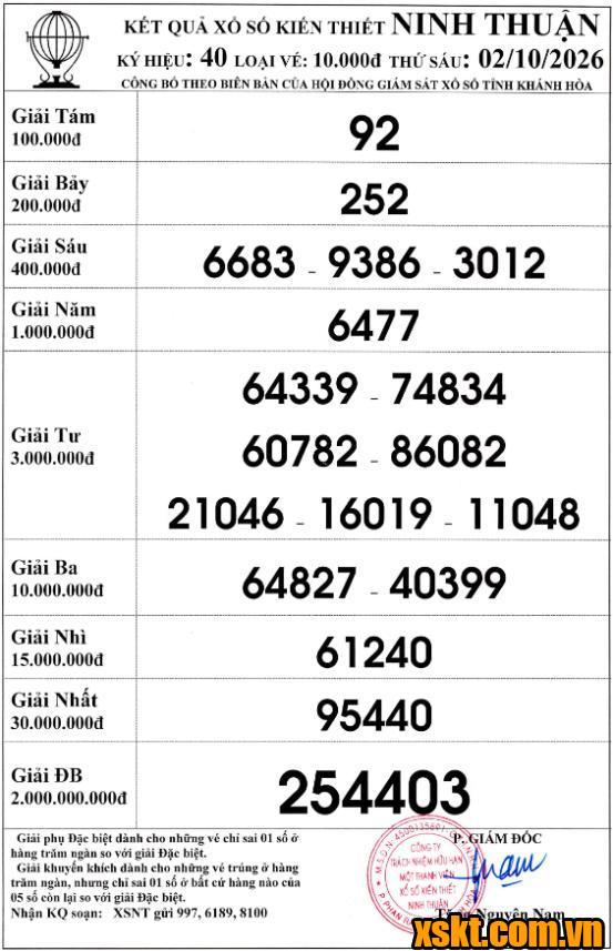 XSNT ngày 2/10/2026