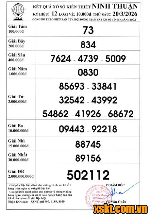 XSNT ngày 20/3/2026