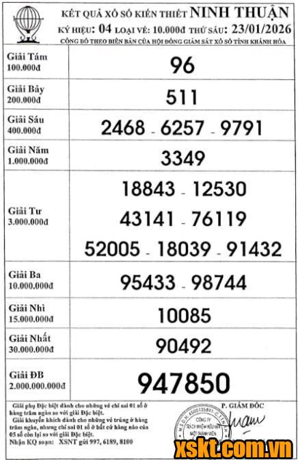 XSNT ngày 23/1/2026