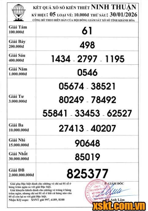 XSNT ngày 30/1/2026