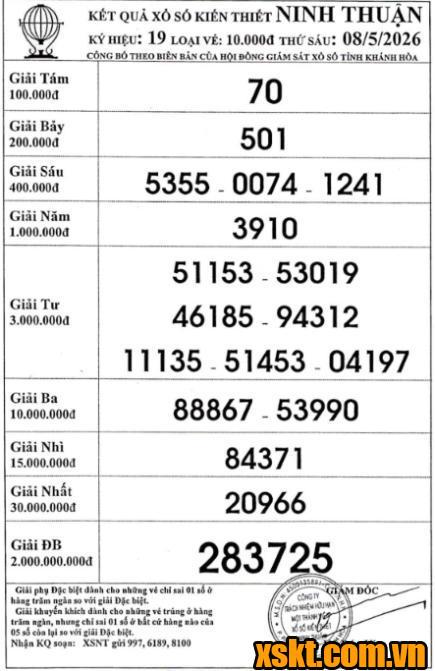 XSNT ngày 8/5/2026