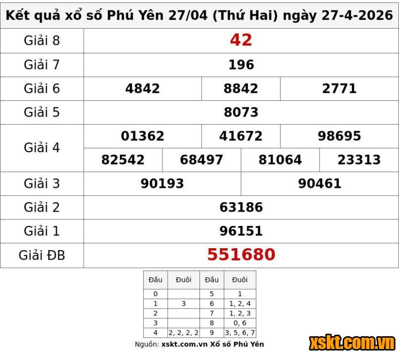 XSPY ngày 27/4/2026