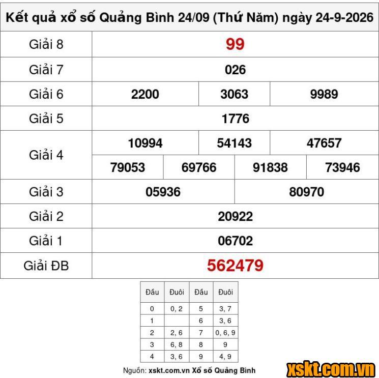 XSQB ngày 24/9/2026