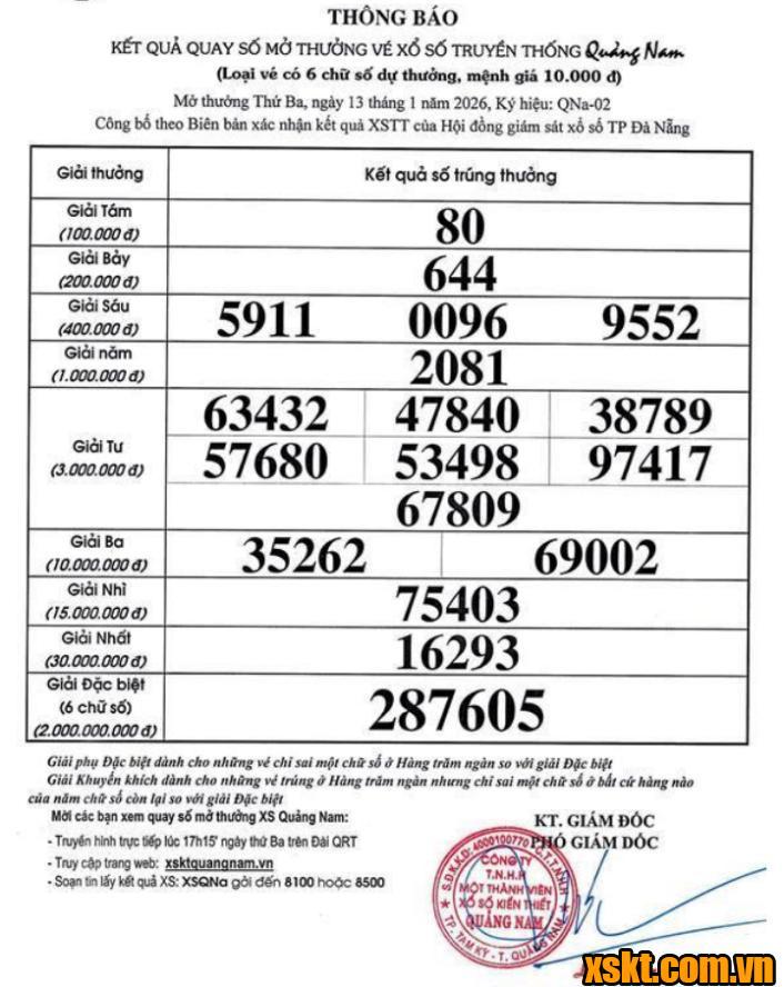 XSQNM ngày 13/1/2026
