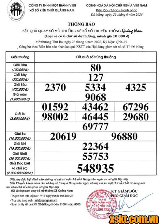 XSQNM ngày 23/6/2026