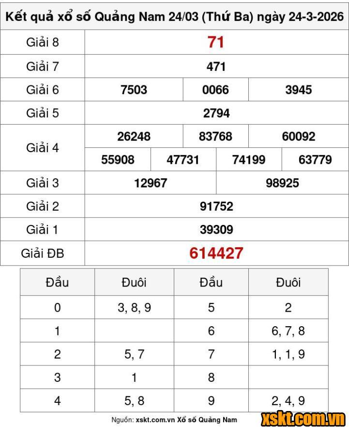 XSQNM ngày 24/3/2026