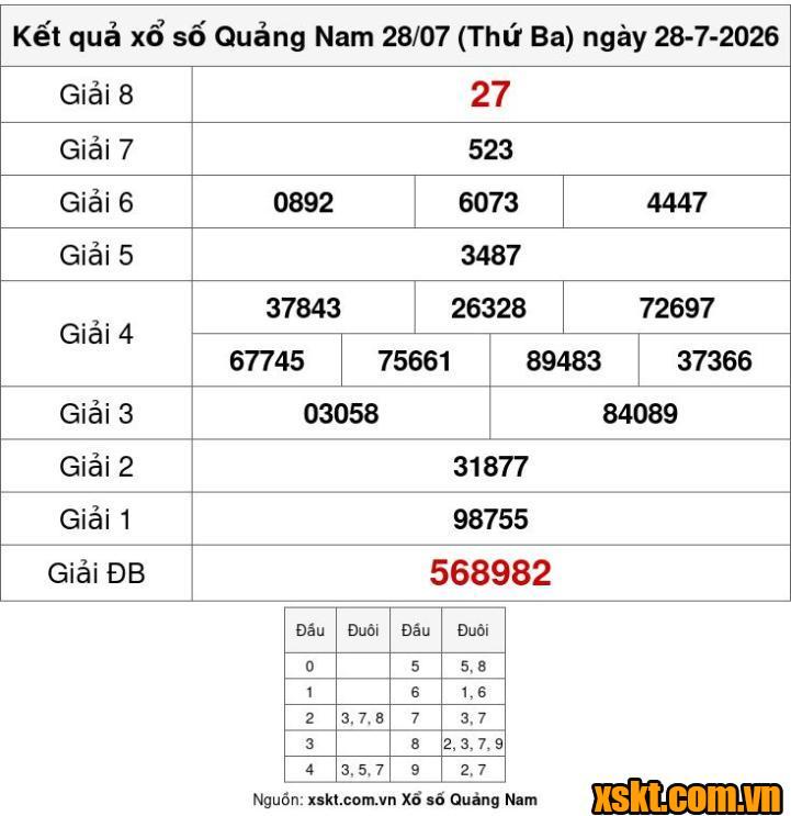 XSQNA ngày 28/7/2026
