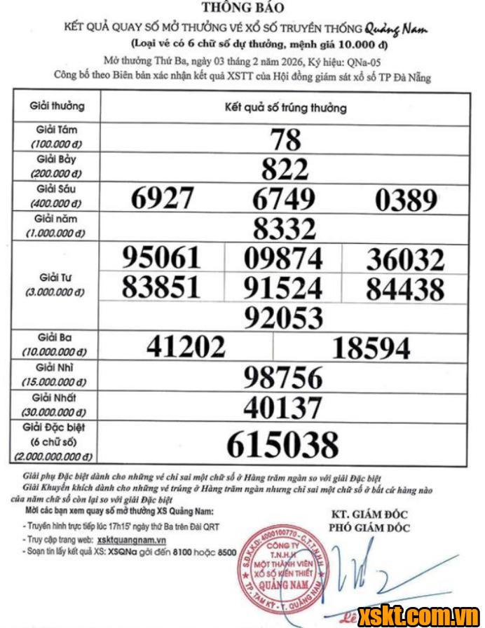 XSQNA ngày 3/2/2026
