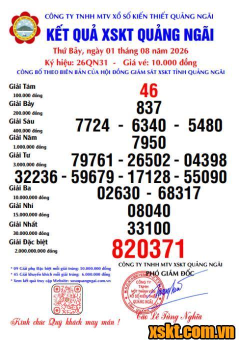XSQNG ngày 1/8/2026