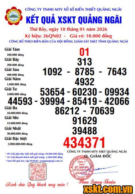 XSQNG ngày 10/1/2026