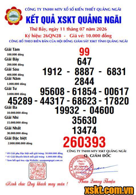 XSQNG ngày 11/7/2026