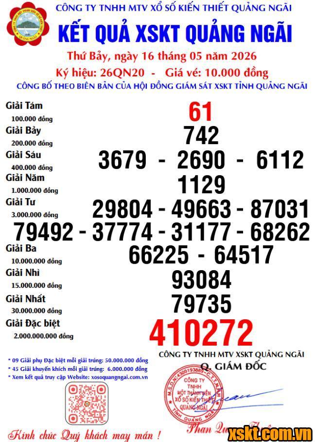 XSQNG ngày 16/5/2026