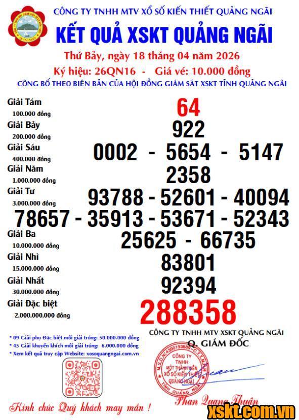 XSQNG ngày 18/4/2026