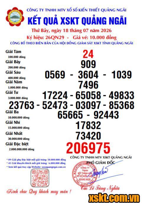 XSQNG ngày 18/7/2026