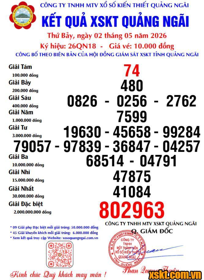 XSQNG ngày 2/5/2026