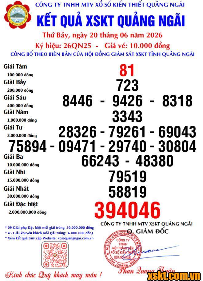 XSQNG ngày 20/6/2026