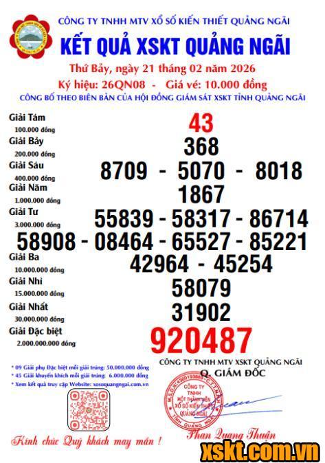 XSQNG ngày 21/2/2026