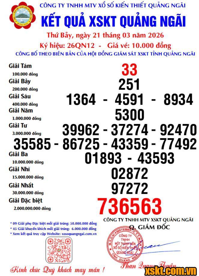 XSQNG ngày 21/3/2026
