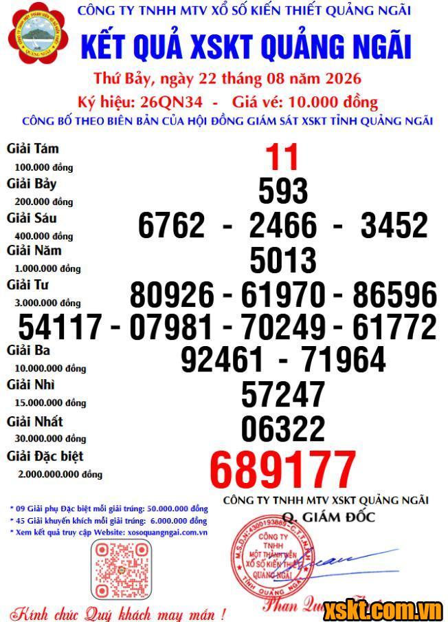 XSQNG ngày 22/8/2026