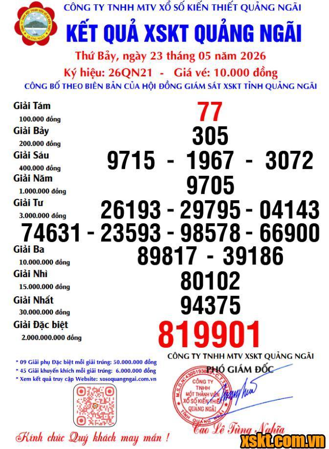 XSQNG ngày 23/5/2026